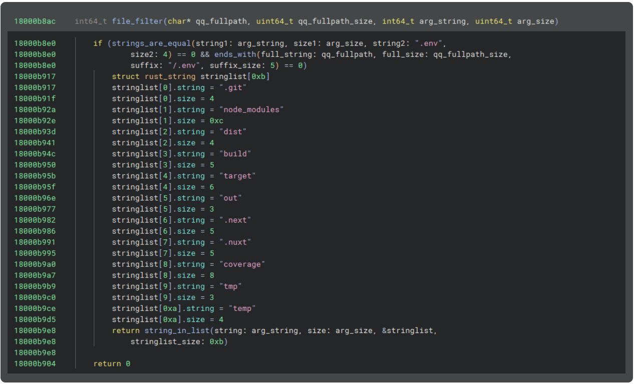 Decompiled code showing filtering of massive auto-generated project folders