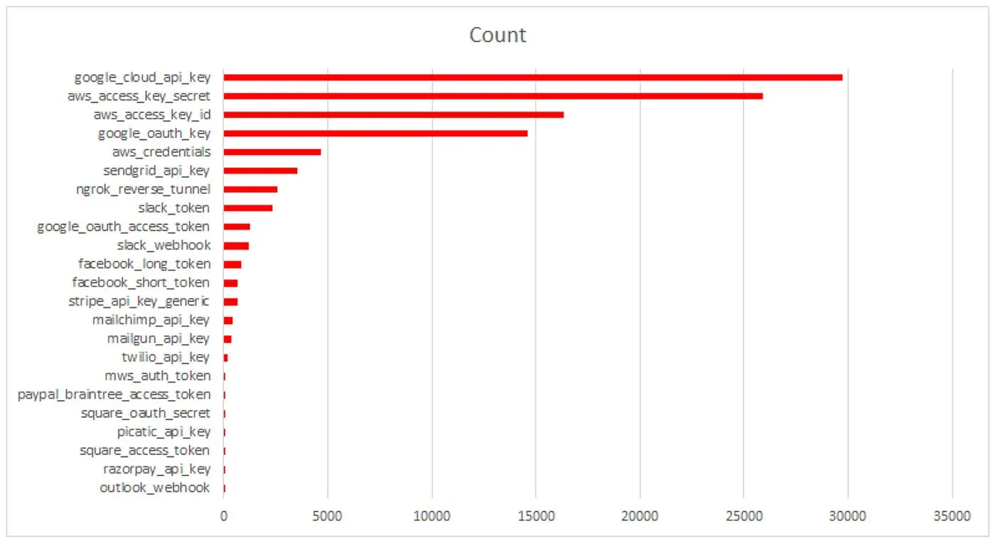 Sensitive data detected in PyPI packages