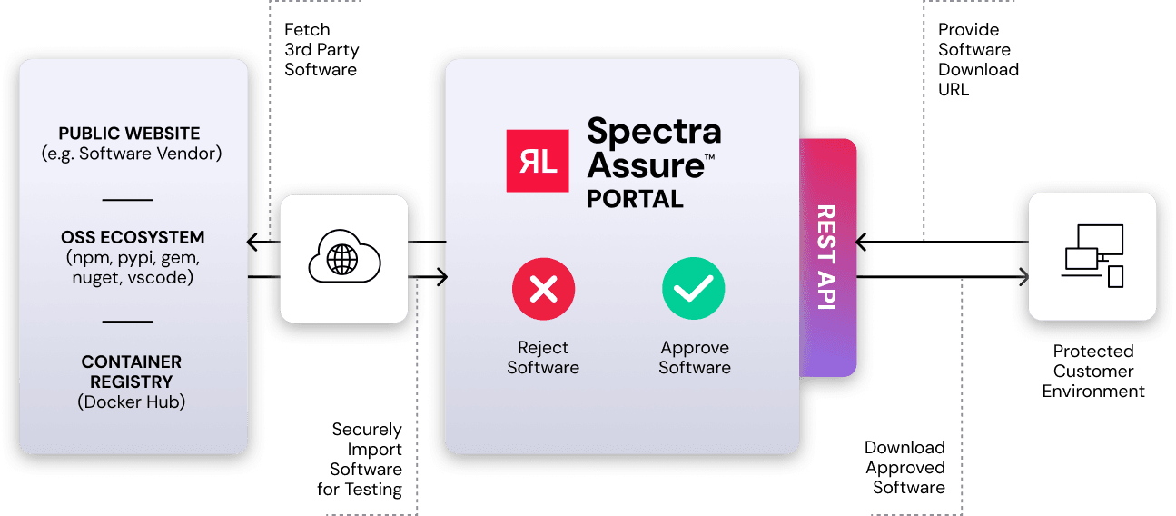 1-Security Risk Management