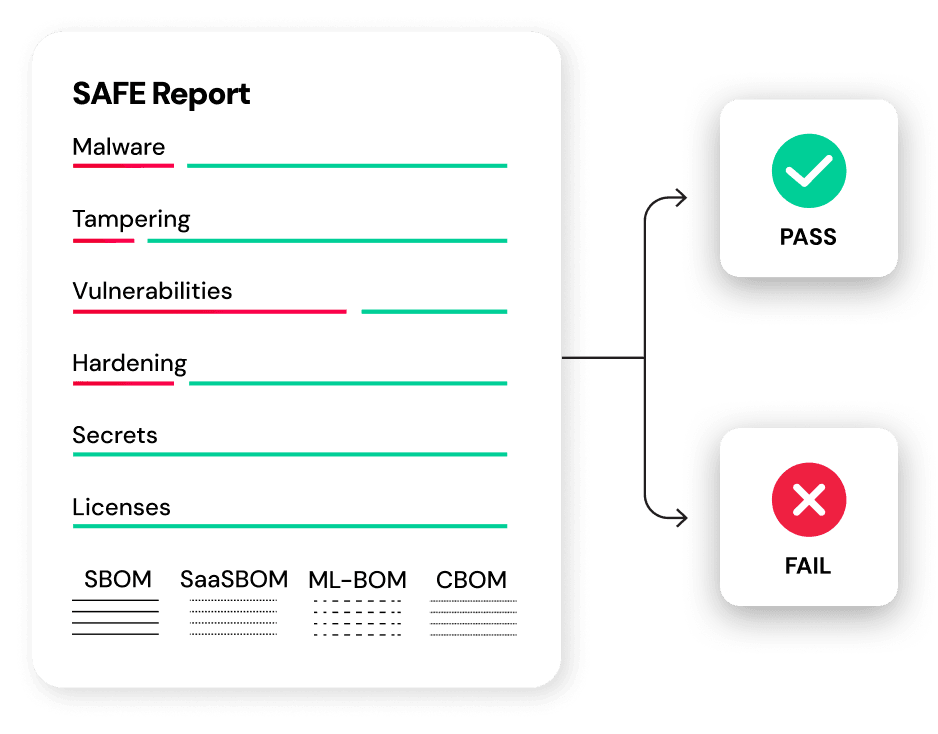 2-Security Risk Management