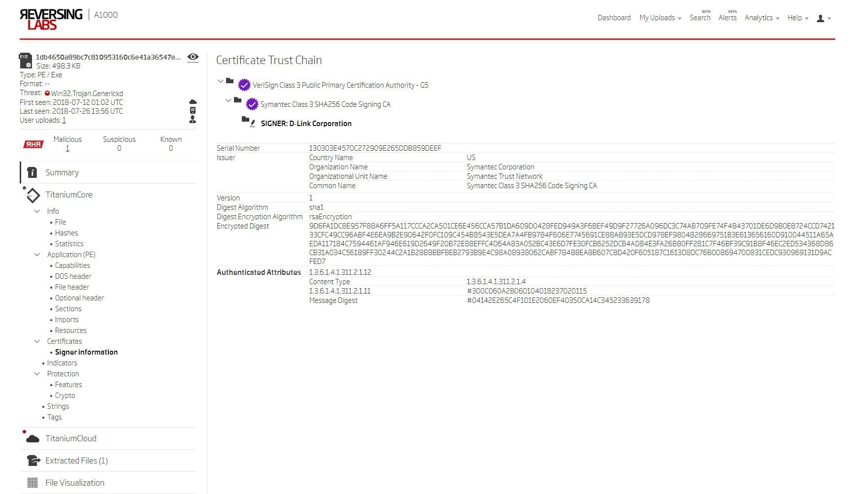 A1000 extracted indicators from the sample