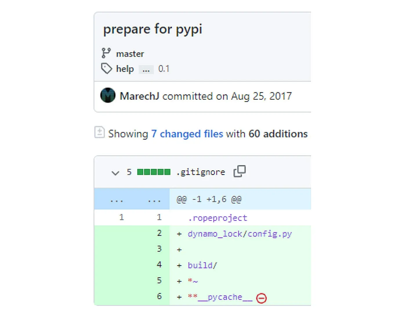 commit in which config.py was added to .gitignore