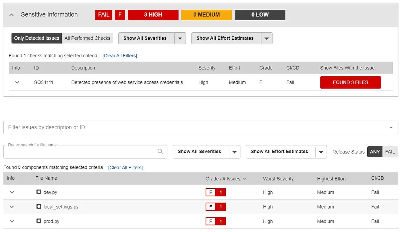 detected sensitive data leaks in the django-pegasus-cms package