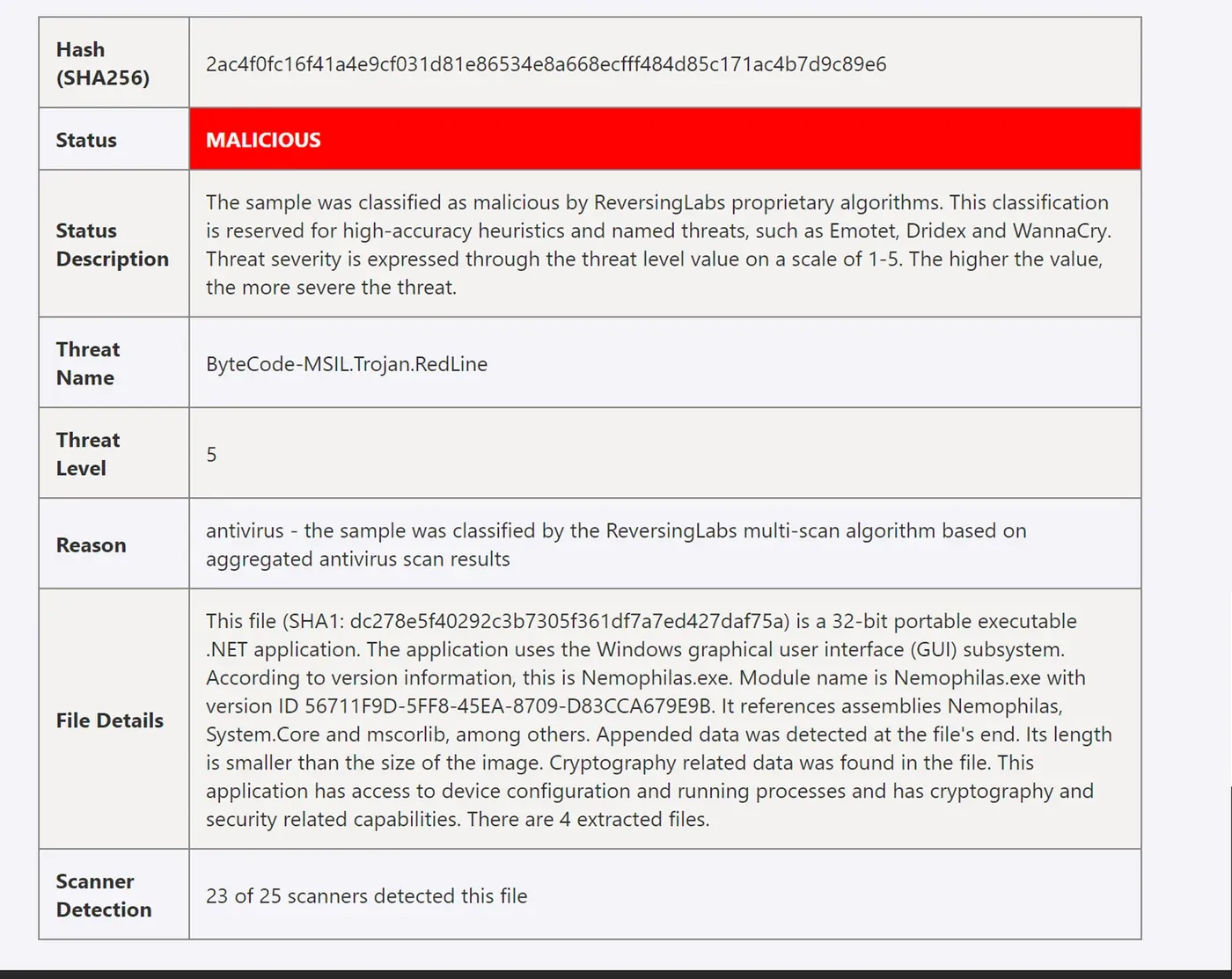 malicious files found in sentinel