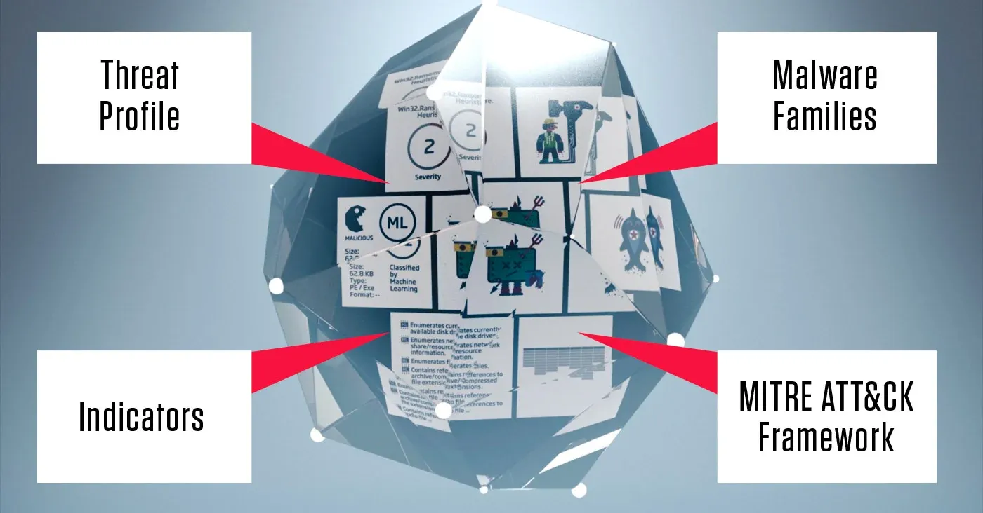 rough cut gem with arrows pointing out to text blocks saying threat profile malware families indicators mitre attack framework