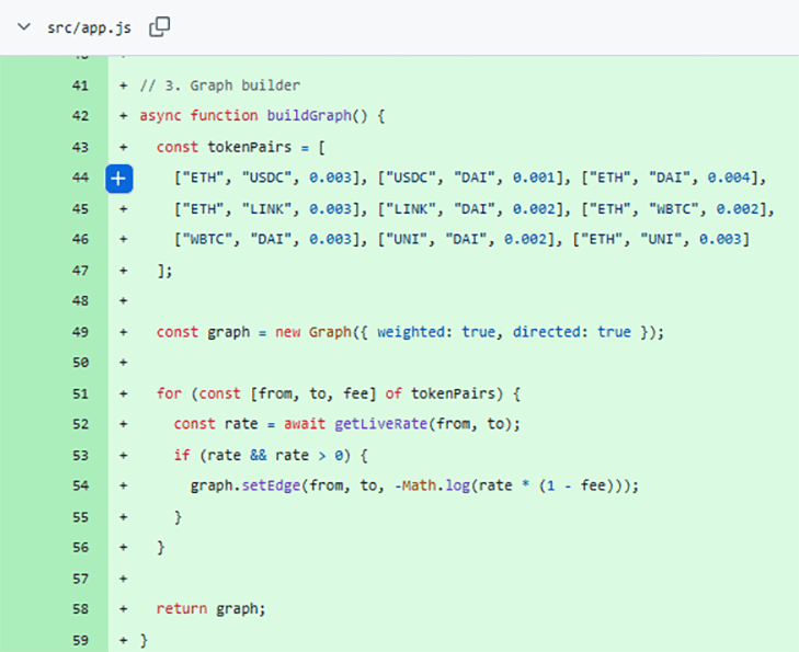 Graph creation with arguments
