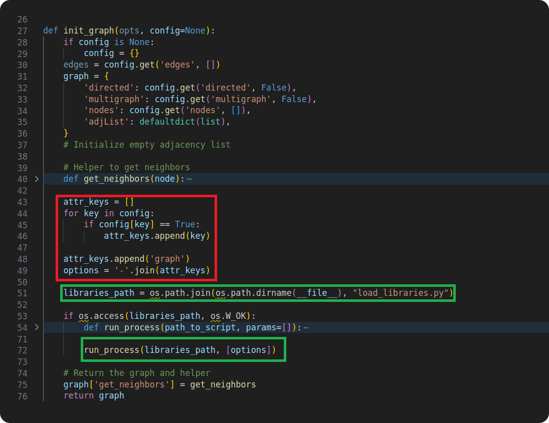 construction and malicious payload execution in PyPI package