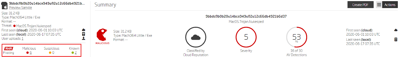 cloud reputation