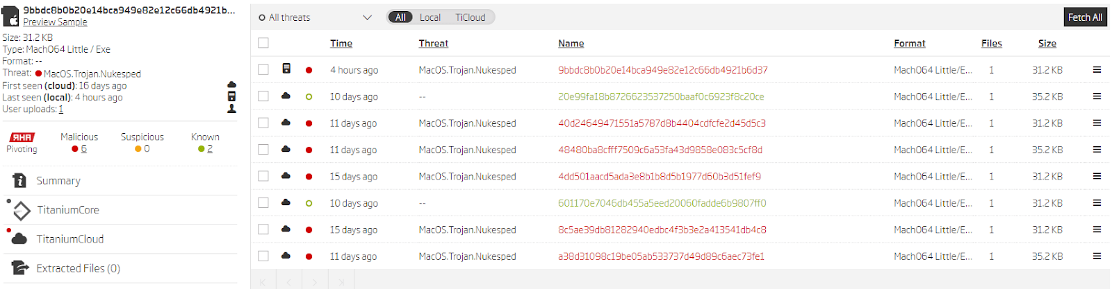 Similar files grouped by RHA1 algorithm