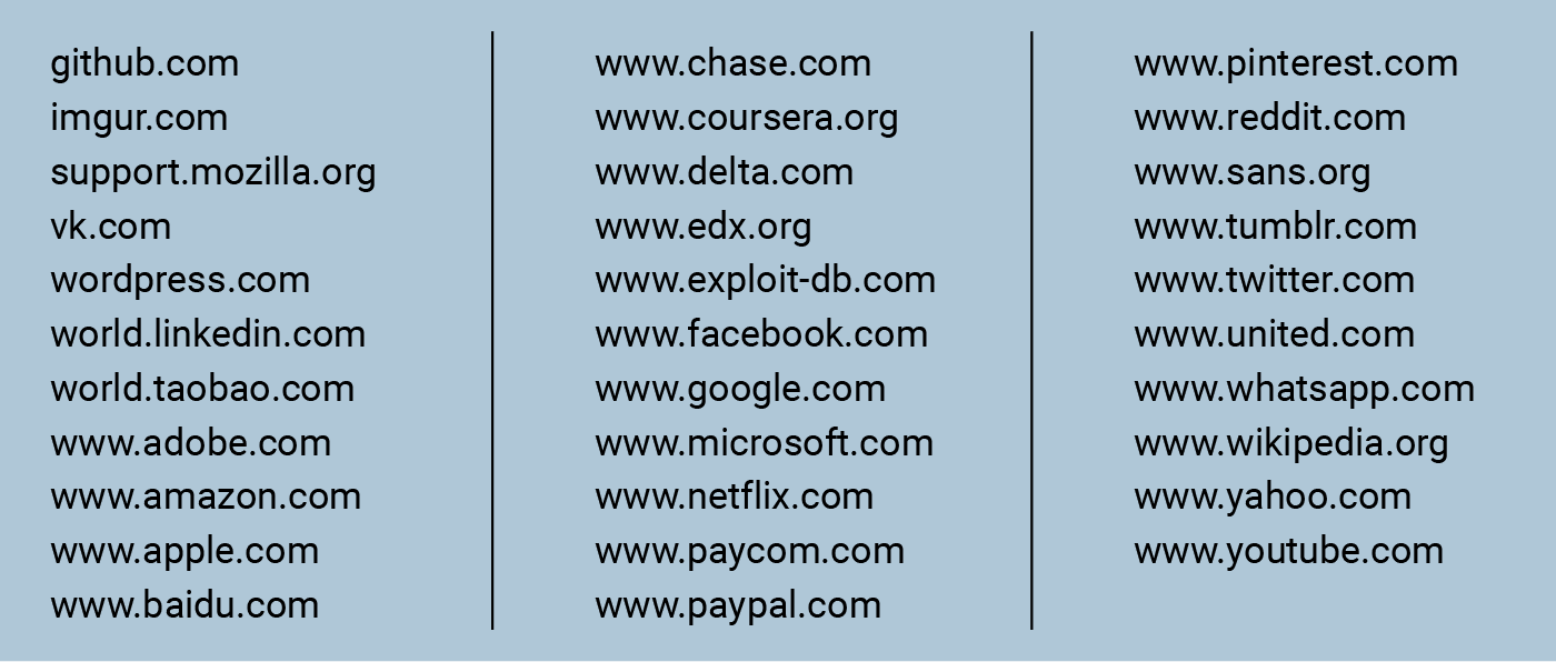 List of the domains used for TLS communication