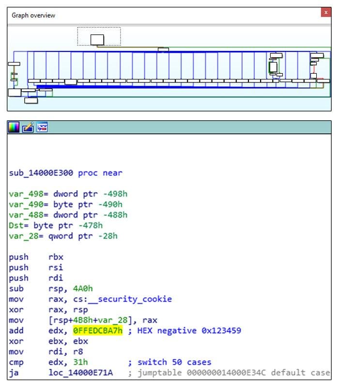 Top level view of command dispatching routine