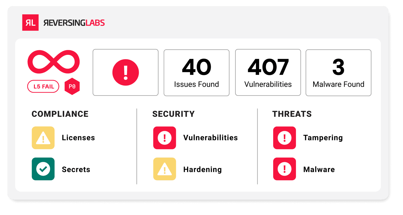 Manage OSS with Software Quality Checks