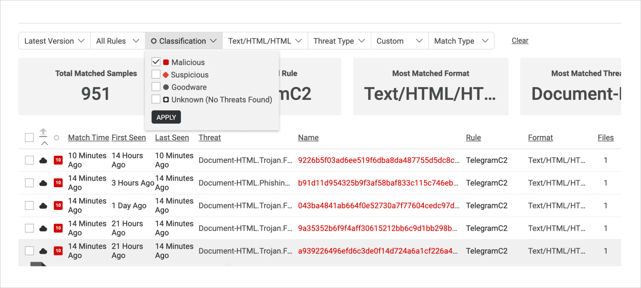 Updating search parameter to filter for files classified as malicious.
