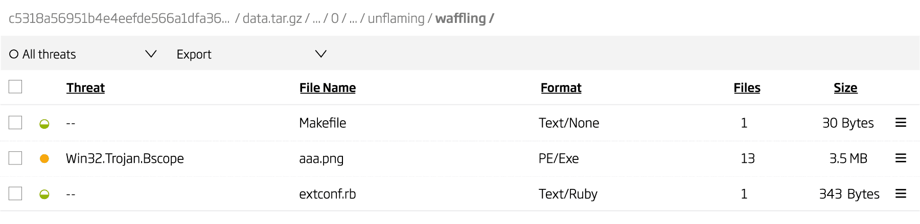 RubyGems package contents visualized in ReversingLabs A1000