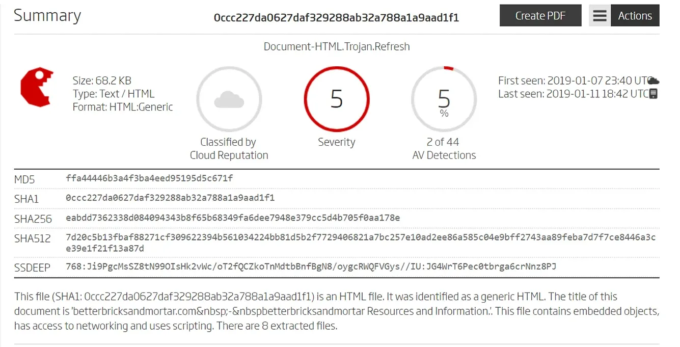 Detailed summary of an HTML file flagged as Document-HTML.Trojan.Refresh with 5/5 severity and 5% AV detection (2 out of 44). It includes metadata: hashes (MD5, SHA1, SHA256, SHA512), file size (68.2 KB), and descriptive info indicating the file uses scripting and embedded objects.