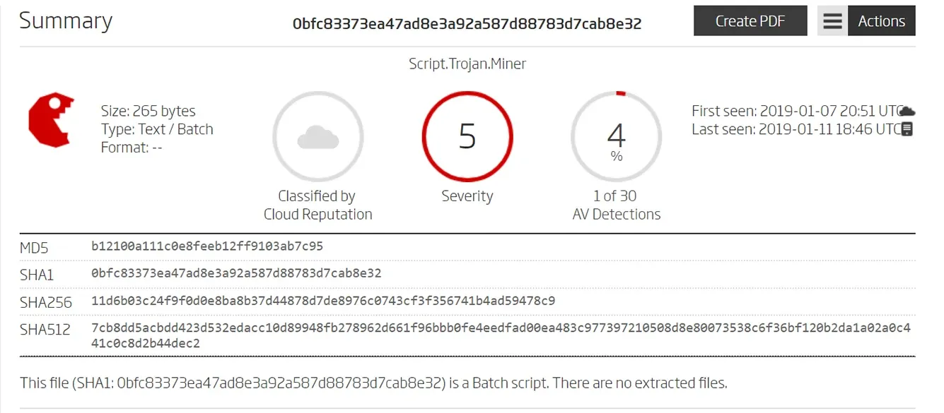 Threat summary of a batch file identified as Script.Trojan.Miner, with 5/5 severity and 4% AV detection (1 of 30 engines). Includes file hashes and confirmation that no additional files were extracted.