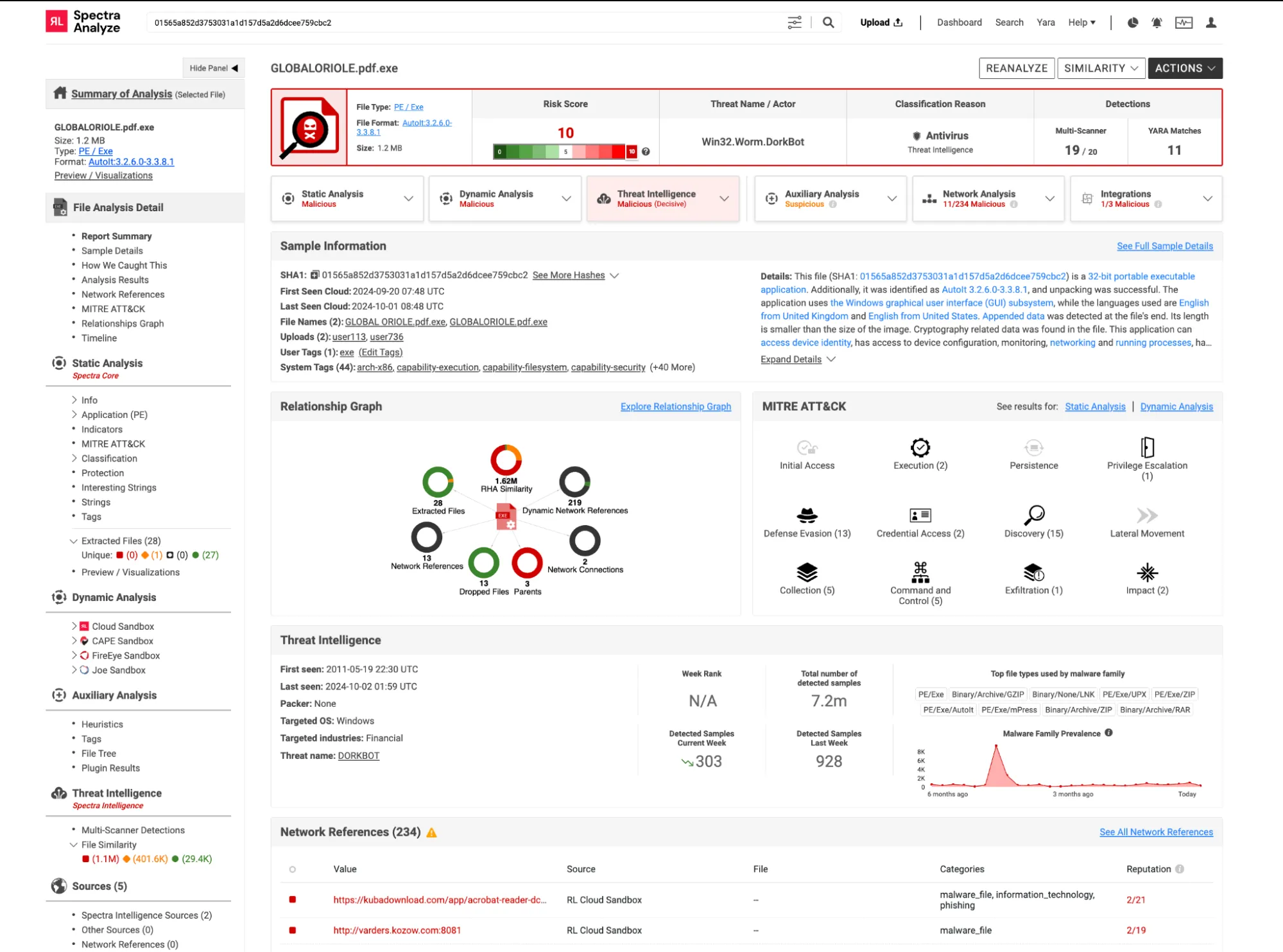 Spectra Analyze Sample Summary Page