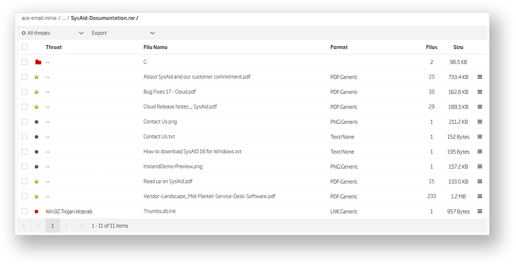 Analysis results for SysAid-Documentation.rar showing 11 files, mostly PDFs and text files mimicking documentation. A file named ‘Thumbs.db.lnk’ is flagged as Win32.Trojan.Wzerab, indicating a hidden malware payload disguised within a shortcut file.