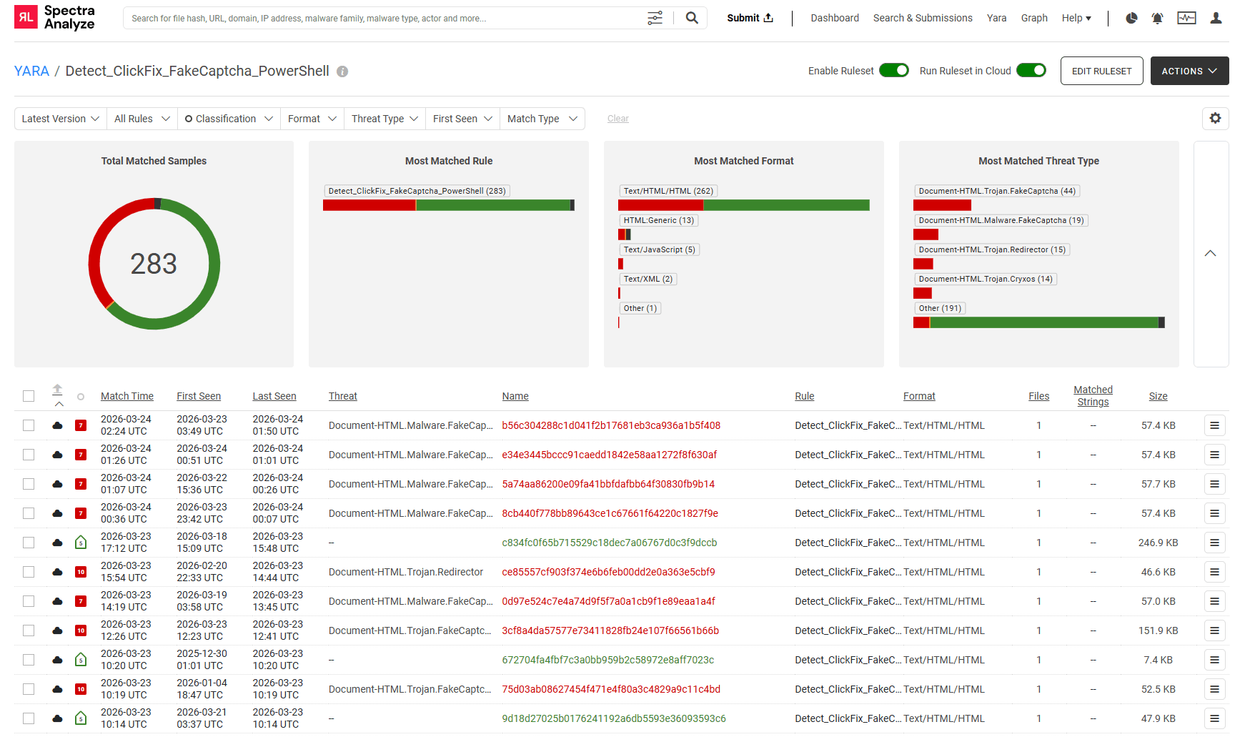 The Antivirus Detection Gap