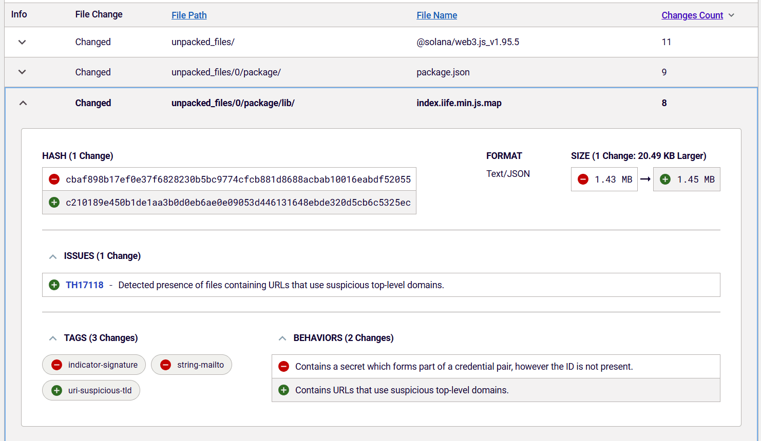 differential analysis between different versions of @solana/web3.js 