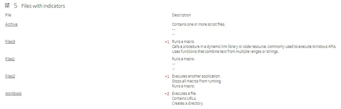 5 file indicators