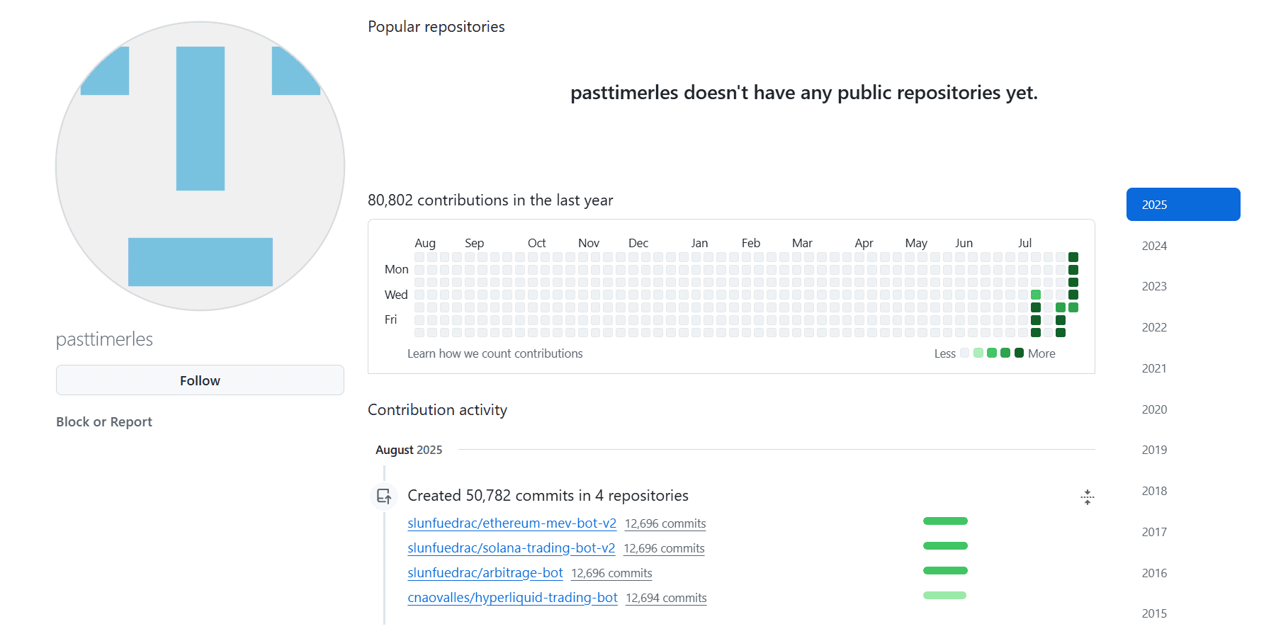 All repositories where user pasttimerles have made commits