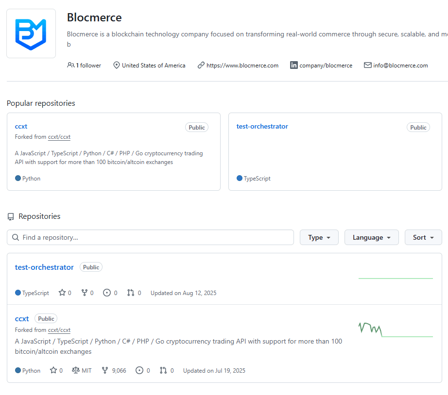 Figure 2. Fake Blocmerce GitHub organization