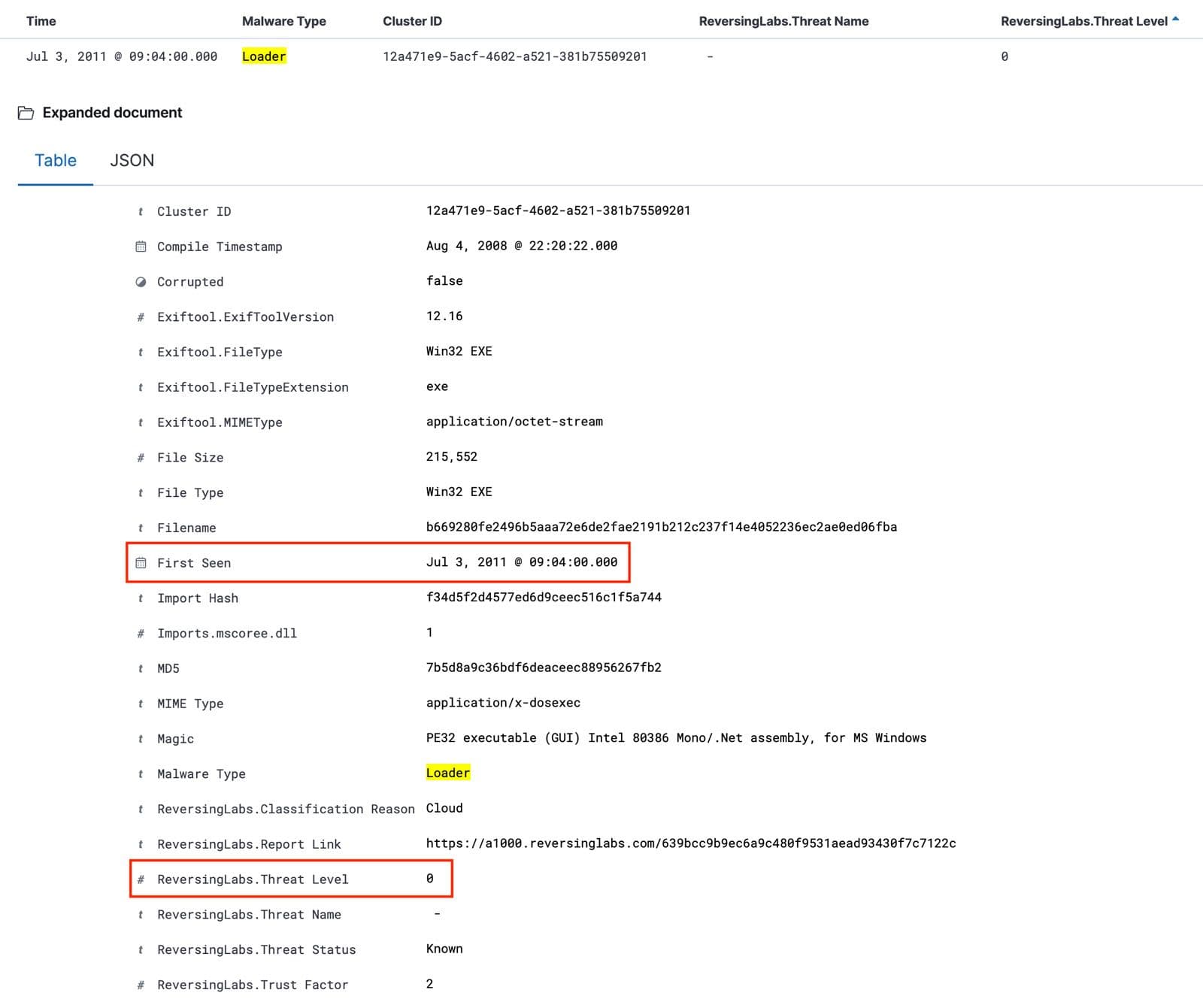 ReversingLabs summary of a .NET malware sample labeled “Loader,” showing earliest detection timestamp from 2011 with zero threat level.