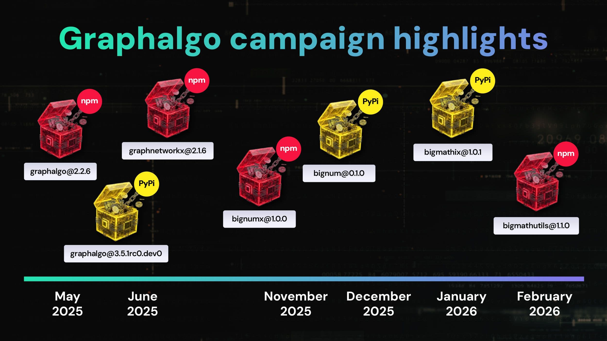 Graphalgo campaign highlights