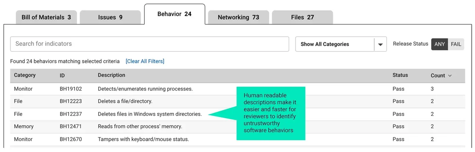 Behavior audits of release packages are ideal for investigating software tampering
