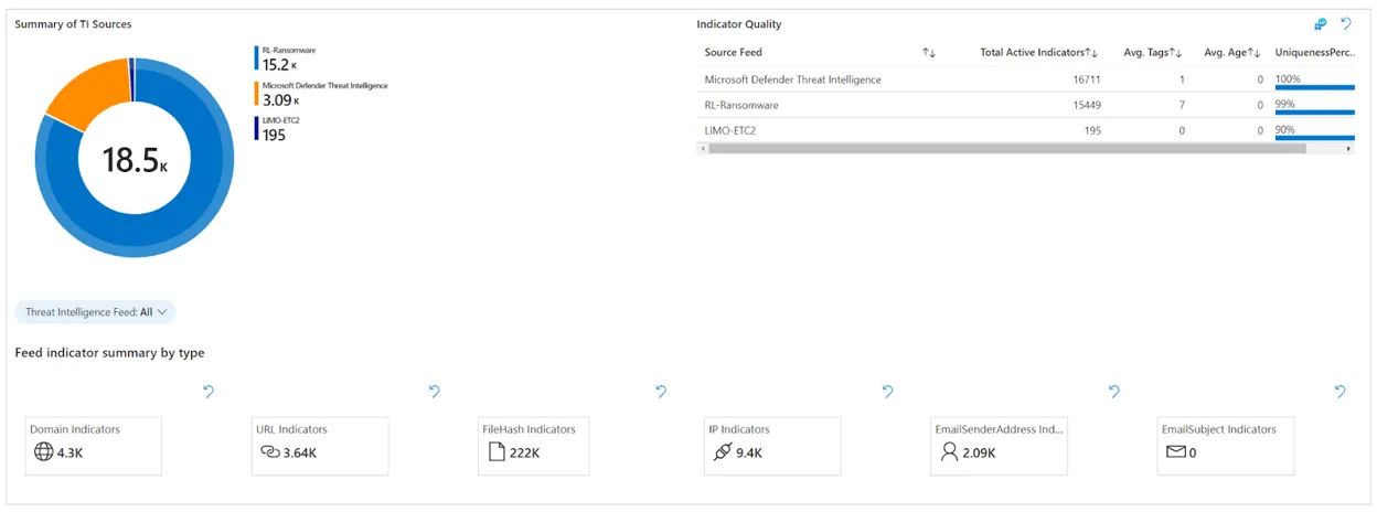 dashboard statistics