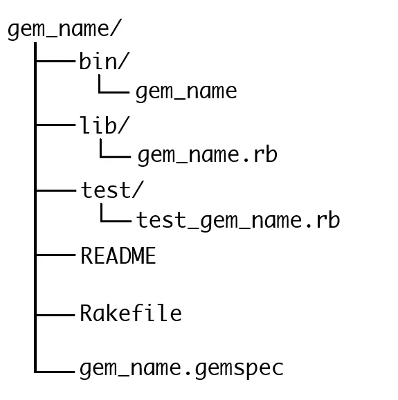 basic structure of gem file 