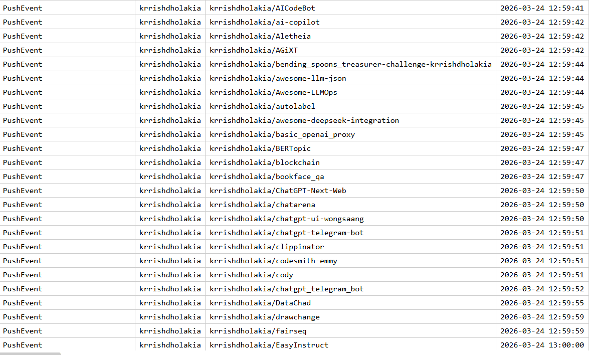 Compromise time stamp