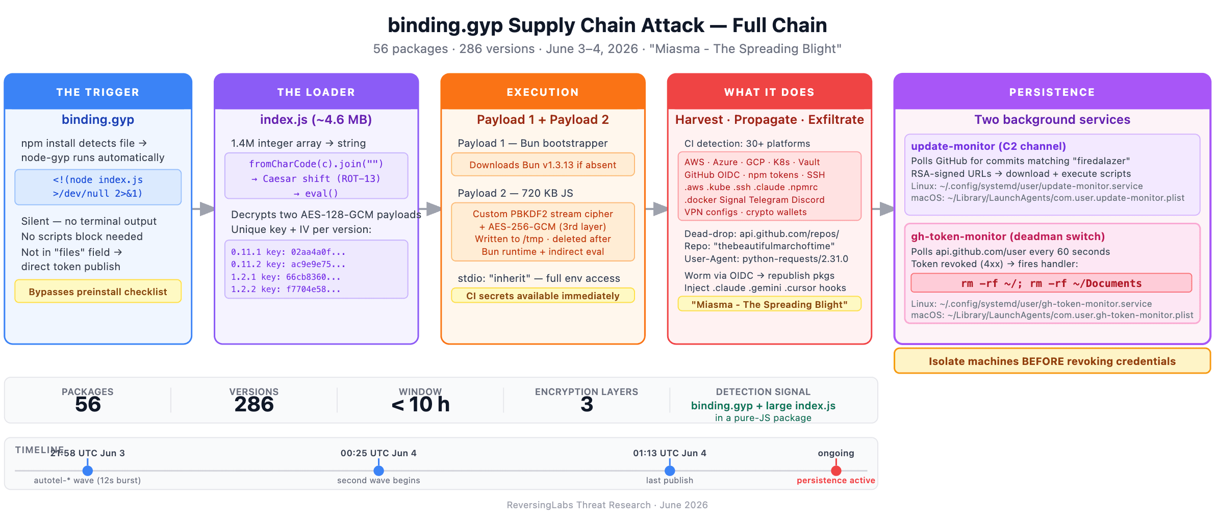 binding.gyp-large