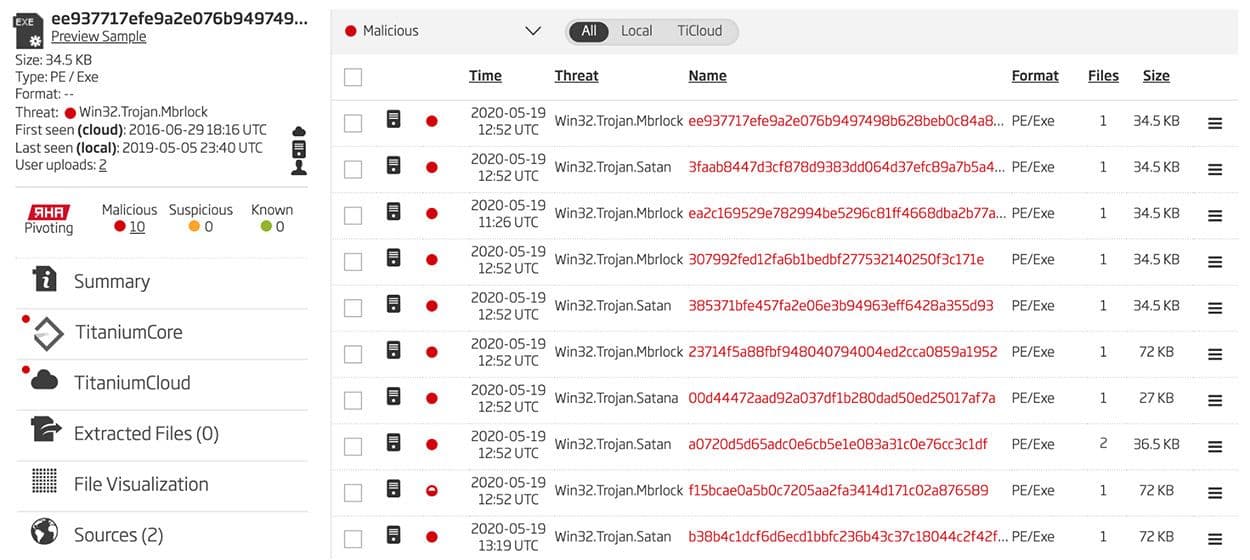 Cluster of Ten Files Related via RHA