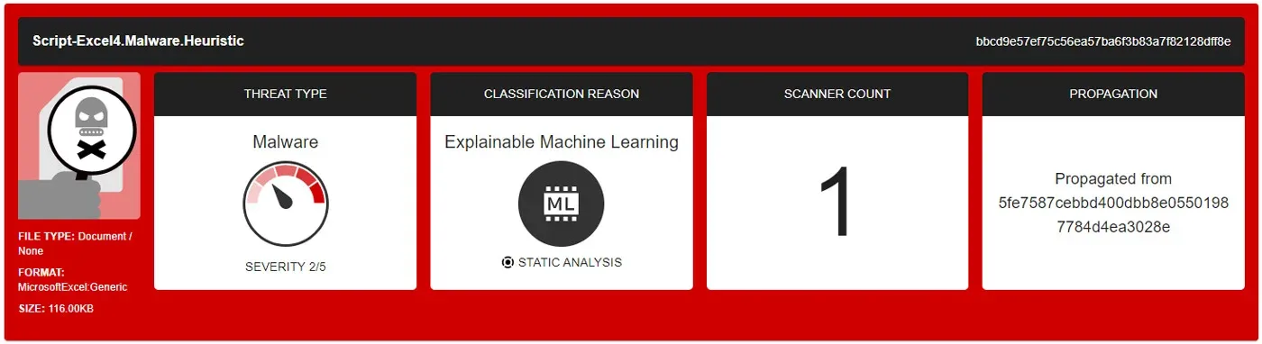 ML classification of the sample