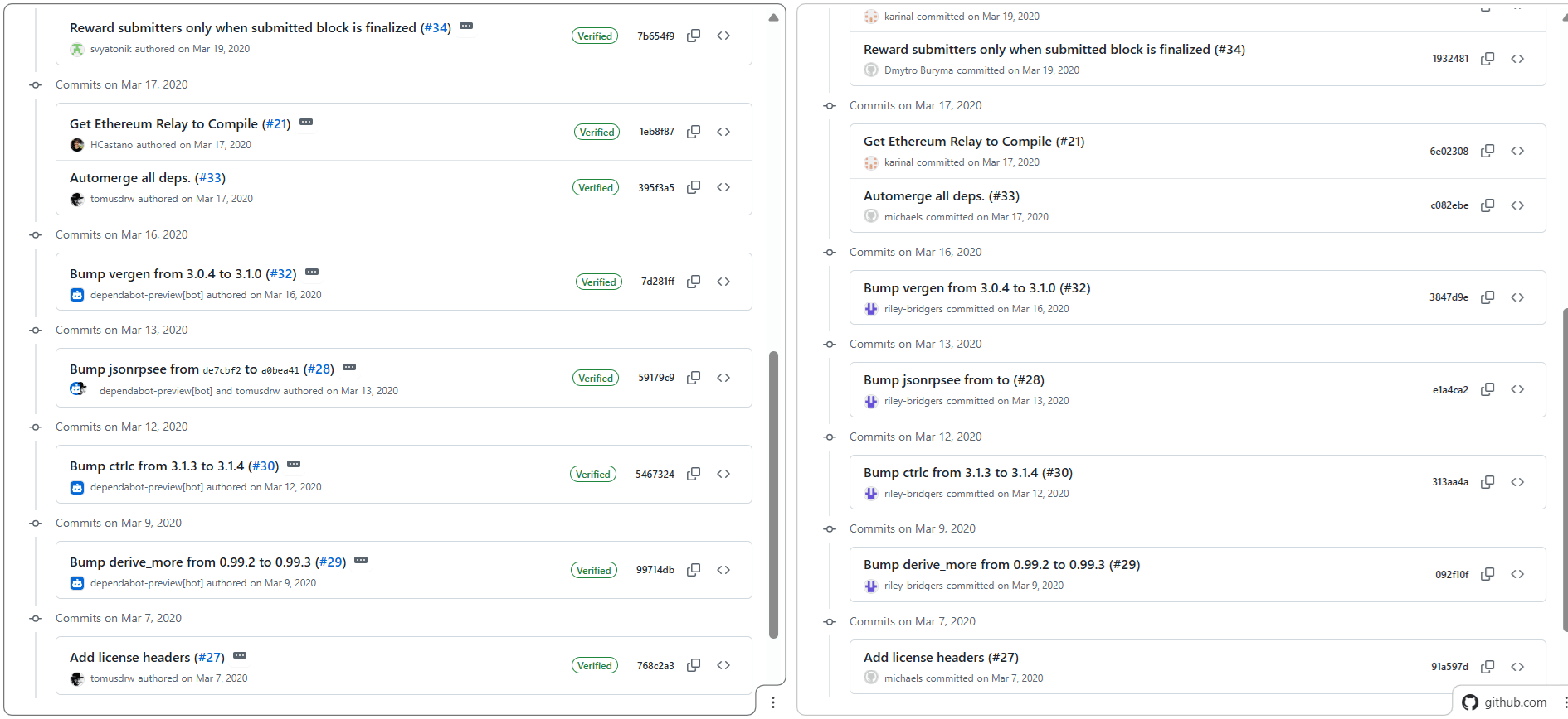 Figure 10. Commit info comparison between legit and faked repositories