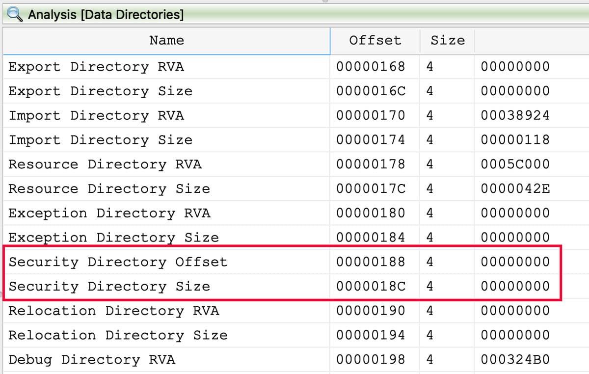PE file Data Directories view showing both Security Directory Offset and Size set to zero, indicating the file is not digitally signed.