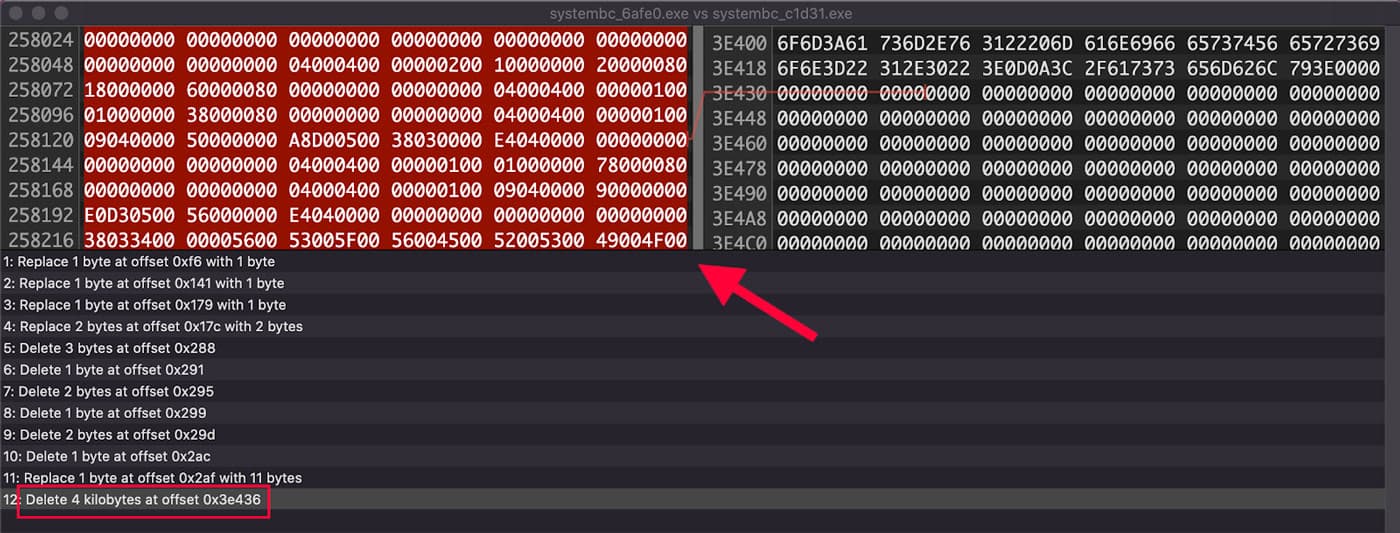 Binary diffing results between systembc_6afe0.exe and systembc_c1d31.exe showing a 4KB block deletion at offset 0x3e4c36, likely tampering or obfuscation.