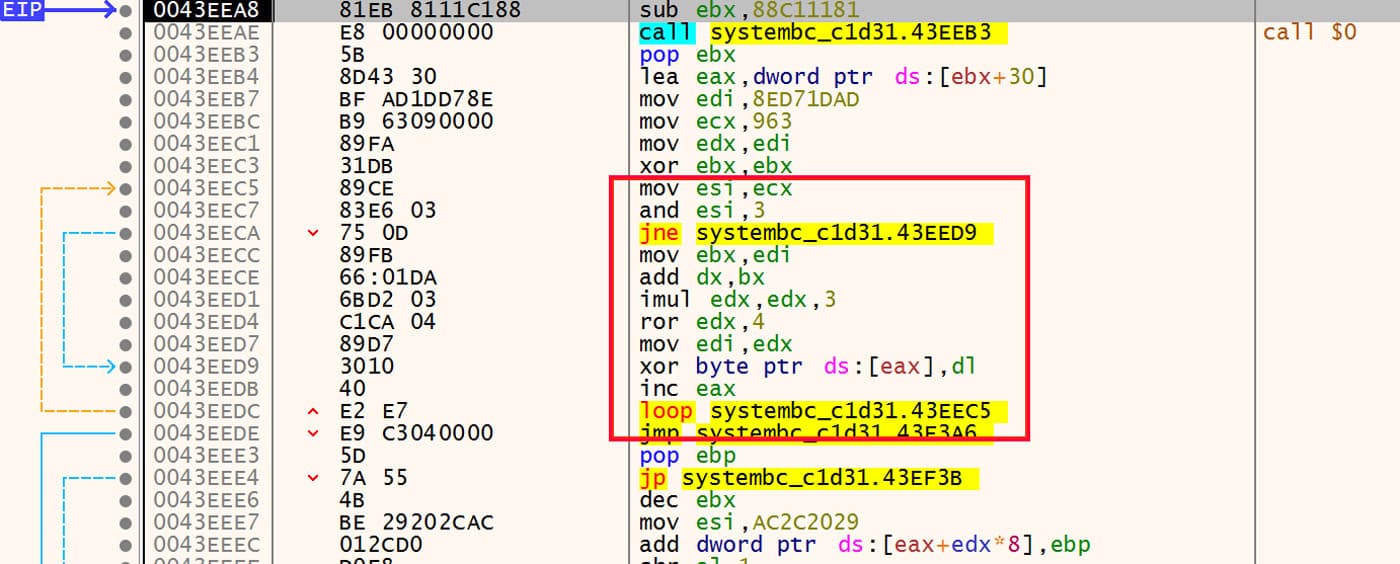 Disassembled routine from systembc_c1d31.exe showing a series of XOR, ADD, ROR, and loop instructions—indicative of a custom unpacking or decryption loop.