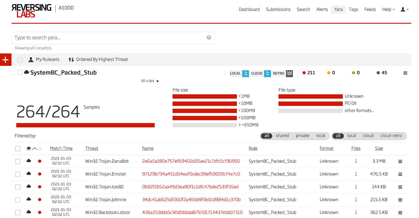 ReversingLabs A1000 interface showing YARA rule hit for SystemBC_Packed_Stub, matching 264/264 samples, including Emotet, DanaBot, IcedID, and Johnnie variants.
