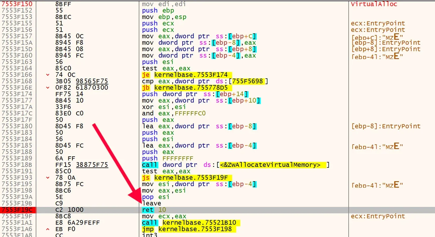 Disassembled assembly code showing the VirtualAlloc API being used within a function. The right panel highlights register and memory usage, including the use of ebp, eax, and the ds: segment for memory access. The ZwAllocateVirtualMemory call is prominently marked, followed by a conditional jump and ret 10 instruction. Red arrows indicate control flow paths.