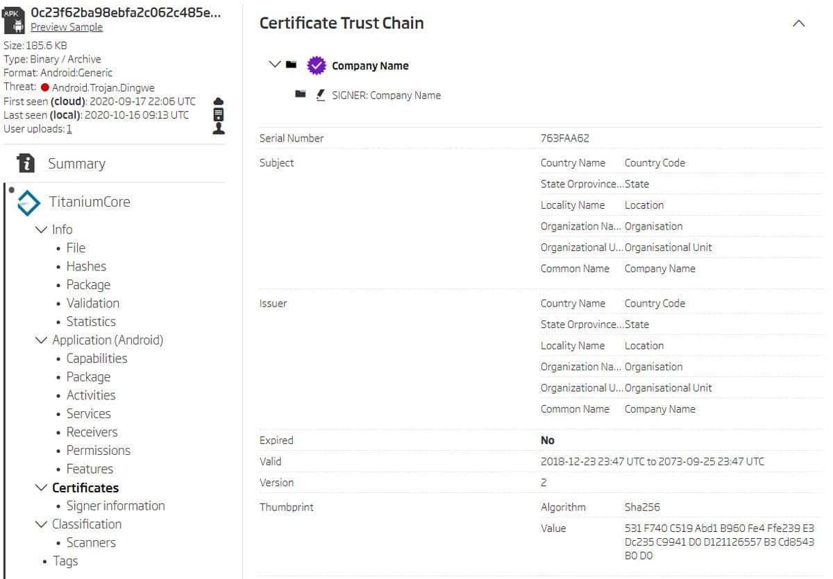 Certificate details