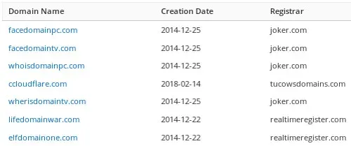 List of domain names registered by [redacted.1]domain@chmail.ir