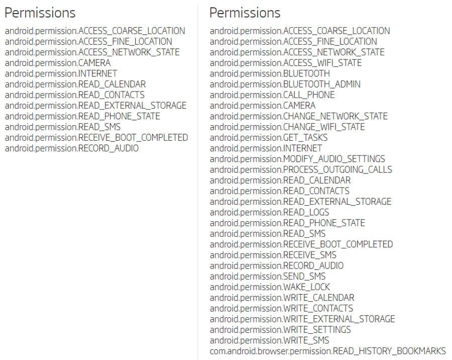 permissions lists