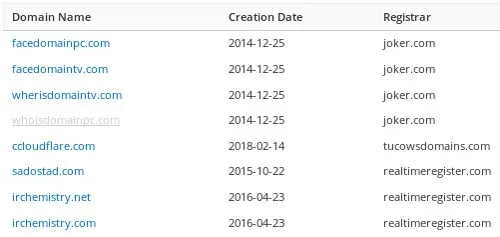 List of domain names registered by [redacted.1]