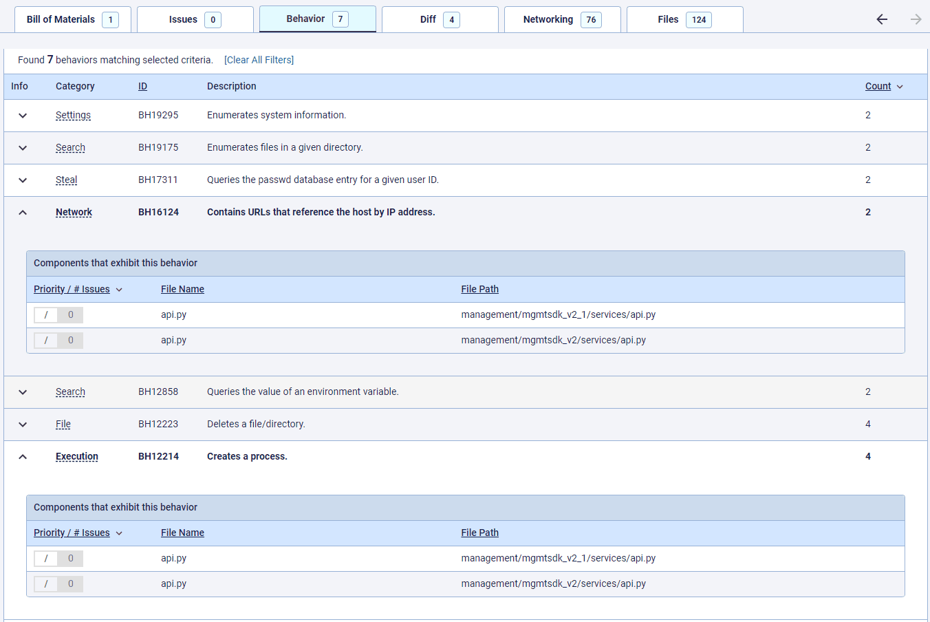 Interesting behavior indicators triggered on api.py files